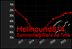 Total Graph of Hellhound814