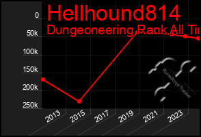 Total Graph of Hellhound814