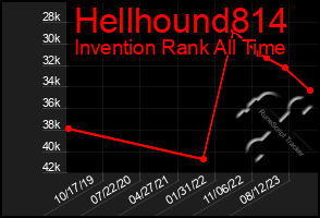 Total Graph of Hellhound814