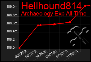 Total Graph of Hellhound814