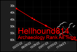 Total Graph of Hellhound814