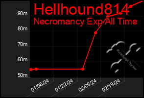 Total Graph of Hellhound814