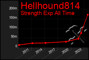 Total Graph of Hellhound814