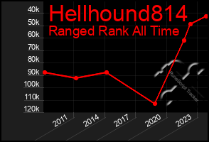 Total Graph of Hellhound814