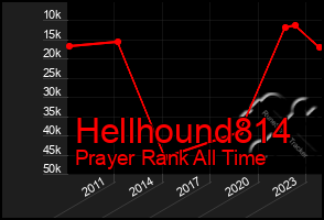 Total Graph of Hellhound814