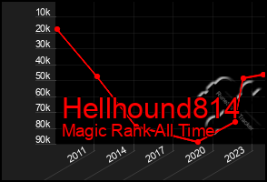 Total Graph of Hellhound814