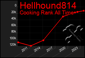 Total Graph of Hellhound814