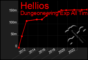 Total Graph of Hellios