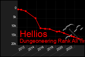 Total Graph of Hellios