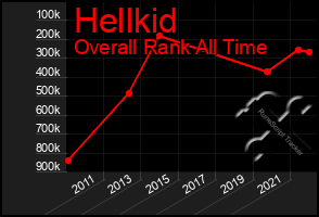 Total Graph of Hellkid