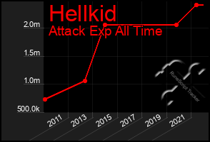 Total Graph of Hellkid