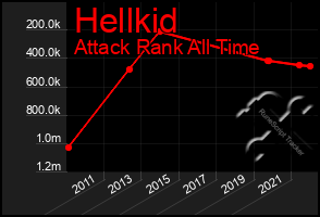 Total Graph of Hellkid