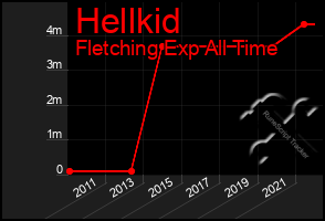 Total Graph of Hellkid