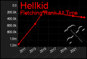 Total Graph of Hellkid