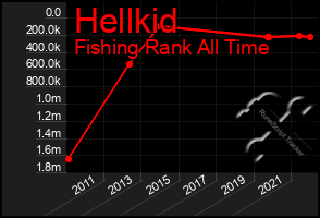 Total Graph of Hellkid