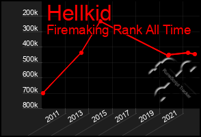 Total Graph of Hellkid