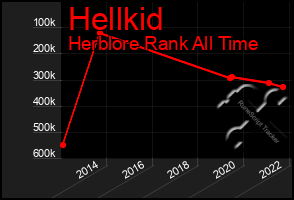 Total Graph of Hellkid