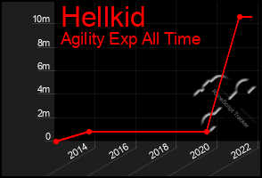 Total Graph of Hellkid