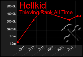 Total Graph of Hellkid