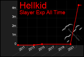 Total Graph of Hellkid