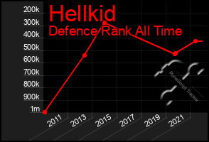 Total Graph of Hellkid