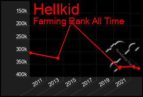 Total Graph of Hellkid