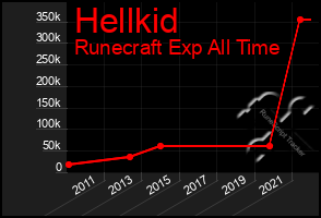 Total Graph of Hellkid