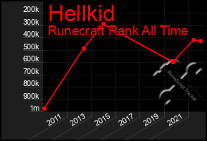 Total Graph of Hellkid