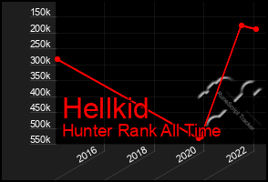 Total Graph of Hellkid