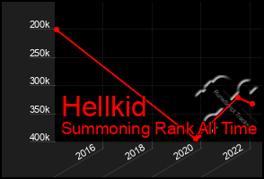 Total Graph of Hellkid