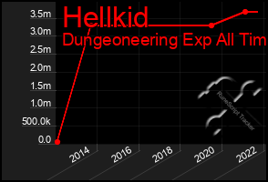 Total Graph of Hellkid