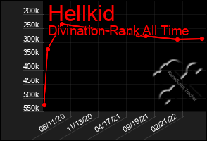 Total Graph of Hellkid