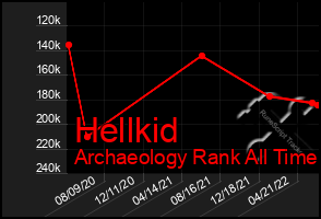 Total Graph of Hellkid