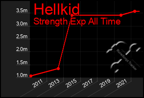 Total Graph of Hellkid