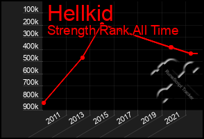 Total Graph of Hellkid