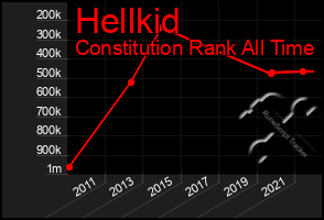 Total Graph of Hellkid