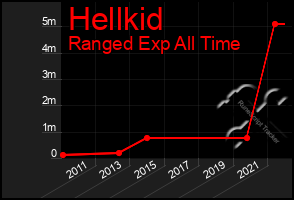 Total Graph of Hellkid