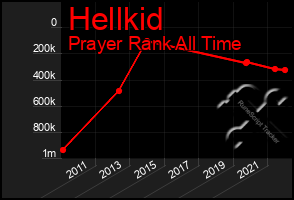 Total Graph of Hellkid