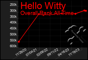 Total Graph of Hello Witty