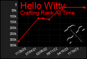 Total Graph of Hello Witty