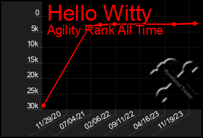 Total Graph of Hello Witty