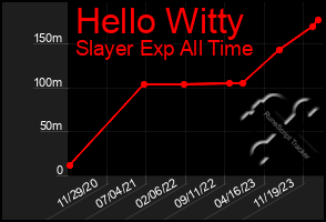 Total Graph of Hello Witty