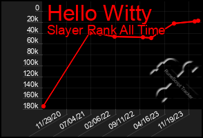 Total Graph of Hello Witty