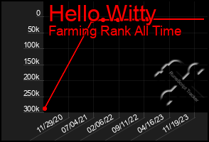 Total Graph of Hello Witty