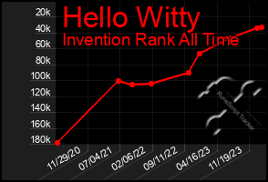 Total Graph of Hello Witty