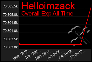 Total Graph of Helloimzack