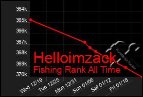 Total Graph of Helloimzack