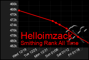 Total Graph of Helloimzack