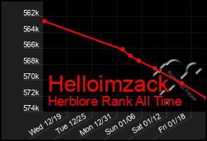 Total Graph of Helloimzack