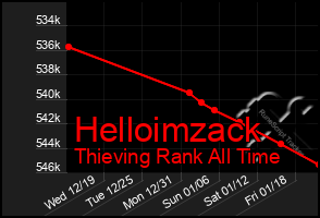 Total Graph of Helloimzack